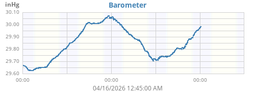 daybarometer