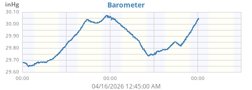 daybarometer
