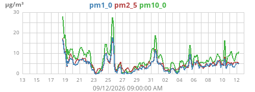monthpm